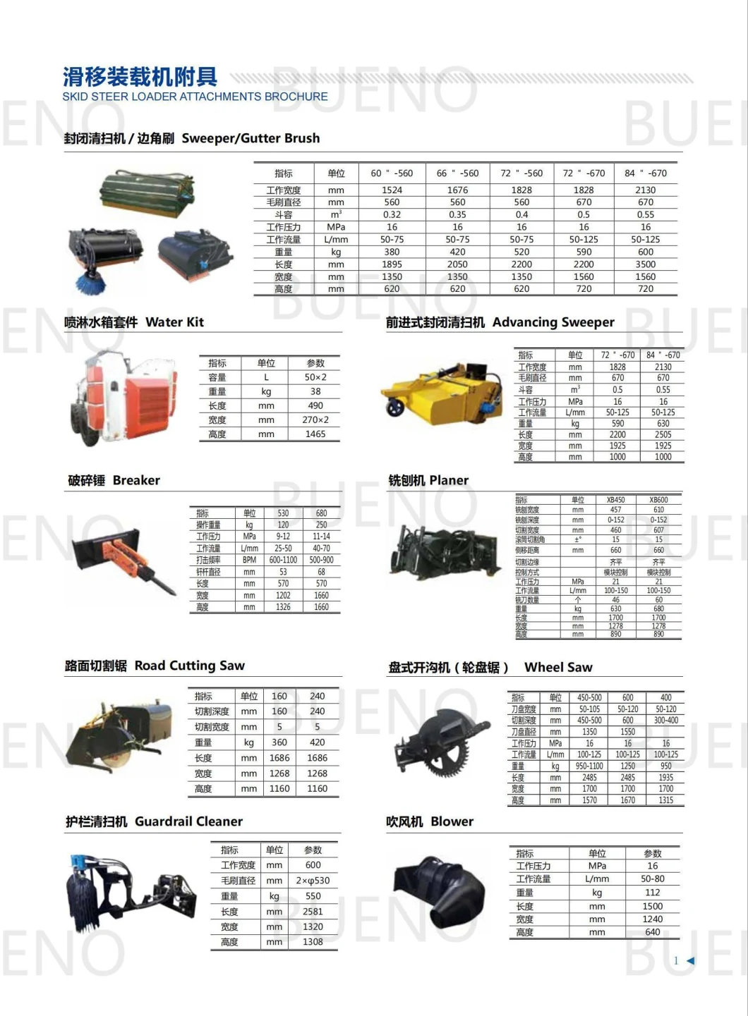 Bueno Attachment for Skid Steer Wheel Loader Ditch Compactor, Lawn Paver, Manhole Cover Milling Machine, Plate Compactor, Floor Hammer